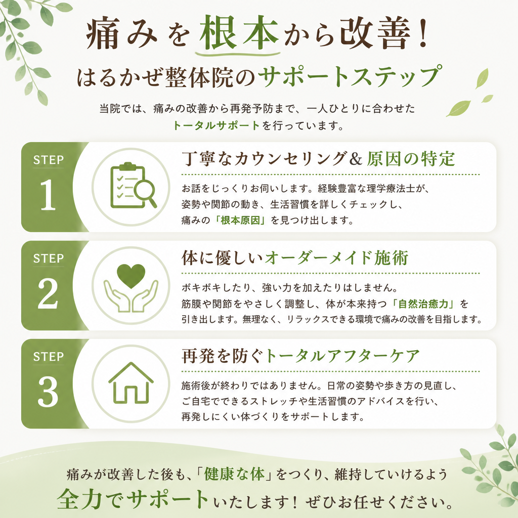 施術の流れ