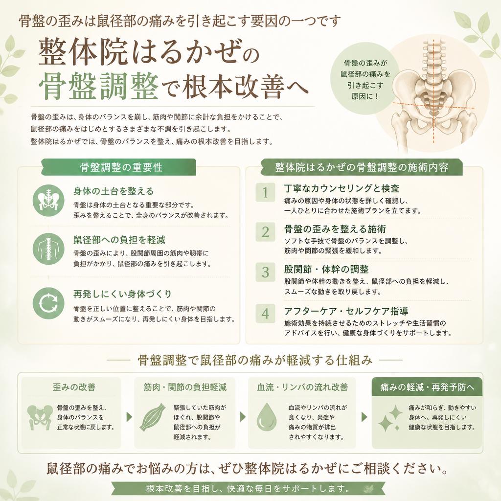 骨盤調整で根本からのアプローチ