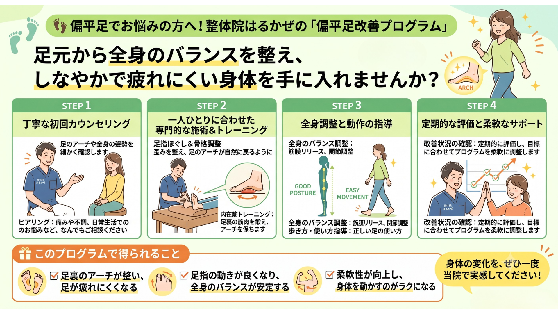 リハビリテーションのプロセス